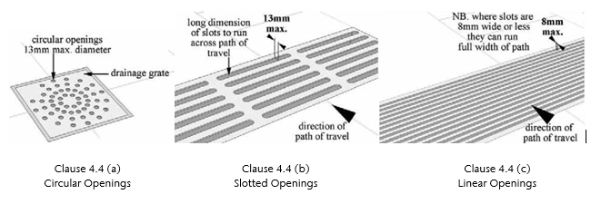 compliance clauses