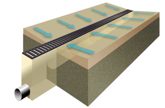 Linear Drainage